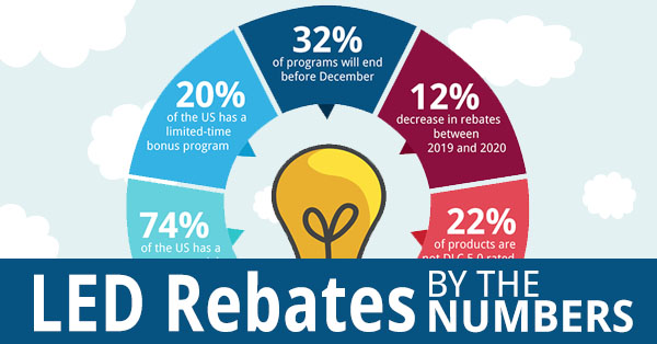 LED Rebates By The Numbers Infographic BriteSwitch